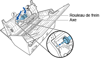 Fixation du rouleau de frein sur l'axe