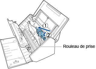 Fixation du rouleau de prise