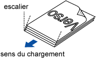 Alignement des documents en escalier