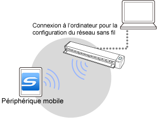 Mode de connexion directe