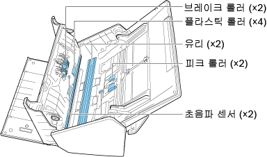 청소할 내부 부품