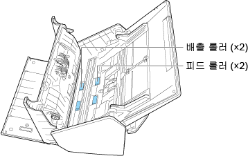 피드 롤러 및 배출 롤러 청소하기