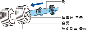 축에 브레이크 롤러 장착하기