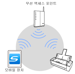 액세스 포인트 연결 모드