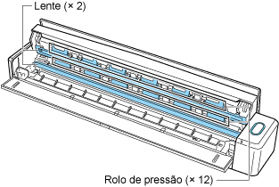 Dentro do ScanSnap