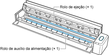 Dentro do ScanSnap