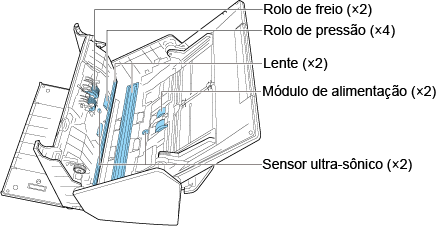 Peças internas a limpar