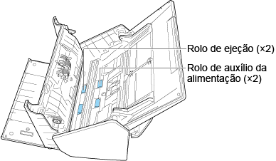 Limpando os rolos de alimentação e os rolos de ejeção.