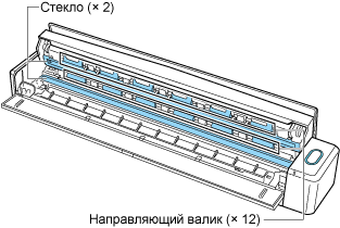 Внутри ScanSnap
