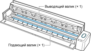 Внутри ScanSnap