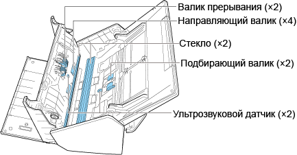 Внутренние части для чистки