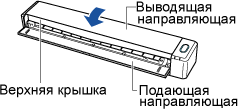 Закрытие верхней крышки ScanSnap