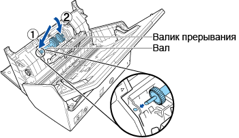 Установка валика прерывания на вал