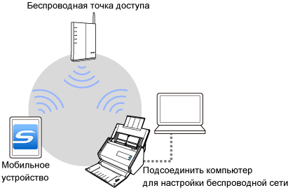 Режим соединения точкой доступа