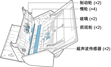 要清洁的内部部件