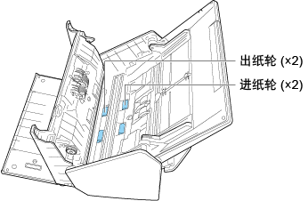 清洁进纸轮和出纸轮