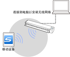 直接连接模式