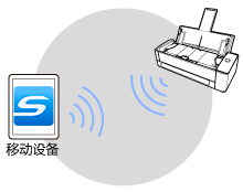 直接连接模式