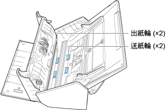 清潔送紙輪和出紙輪