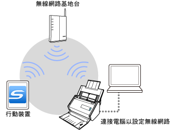 網路基地台連線模式