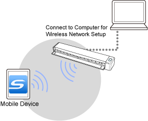 Direct Connect Mode