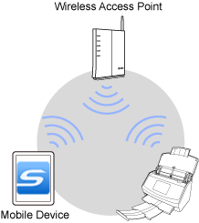 Access Point Connect Mode