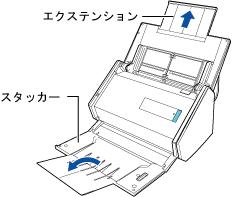 エクステンションを伸ばしてスタッカーを起こす