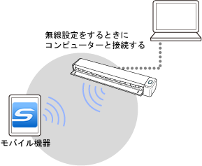 ダイレクト接続モード