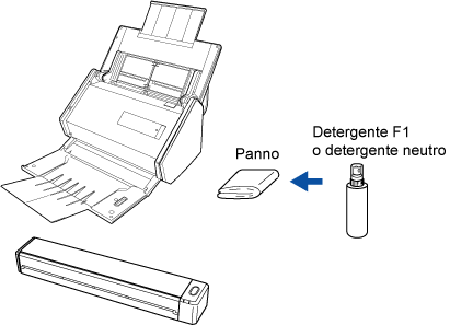 Pulizia dell'esterno di ScanSnap