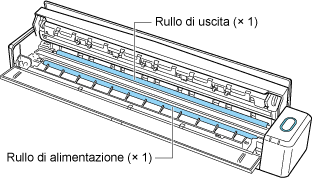 Interno di ScanSnap