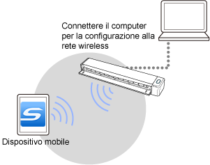 Modalità di connessione diretta