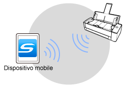 Modalità di connessione diretta