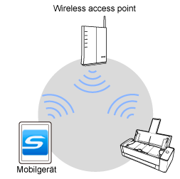 Access Point-Verbindungsmodus