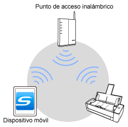 Modo de conexión al punto de acceso