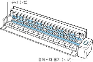 ScanSnap 내부