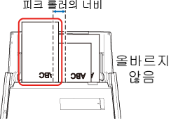 피크 롤러 위에 올려놓지 않은 문서