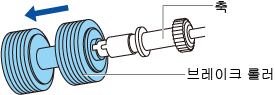 축에서 브레이크 롤러 제거하기