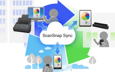 ScanSnap Sync - 개요 그림