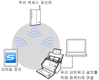 액세스 포인트 연결 모드