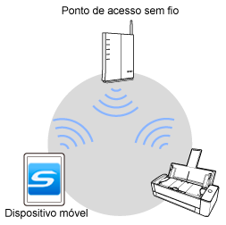 Modo de conexão ponto de acesso