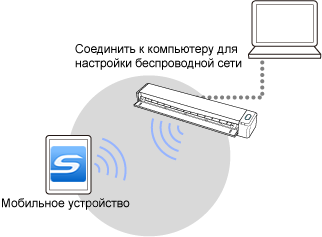 Режим непосредственного соединения