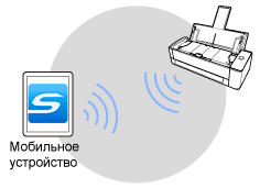 Режим непосредственного соединения