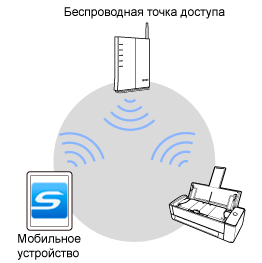 Режим соединения точкой доступа