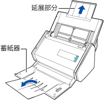 拉出延展部分，打開蓄紙器