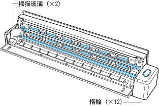 ScanSnap 內部