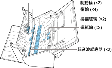 要清潔的內部零件