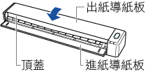 關閉 ScanSnap 的頂蓋