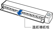 打開進紙導紙板