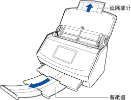 拉出延展部分和蓄紙器