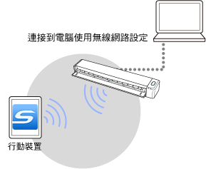 直接連線模式